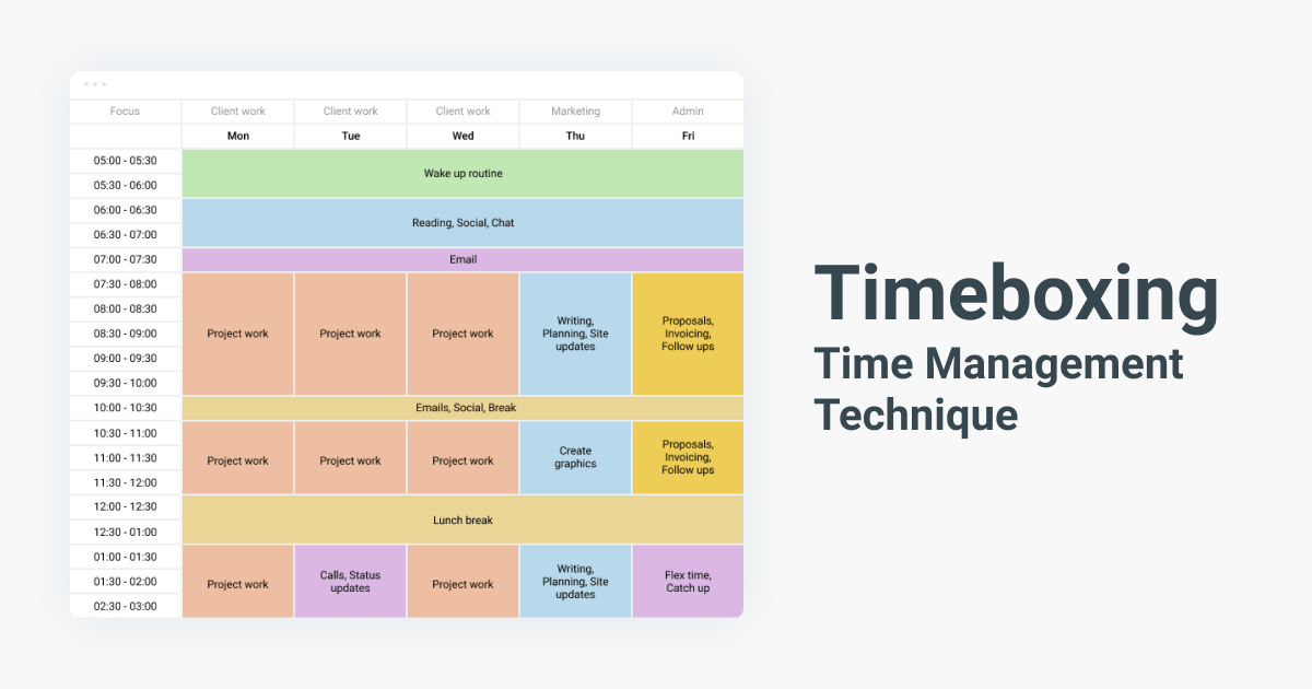 Time box your tasks based on your boundaries and constraints