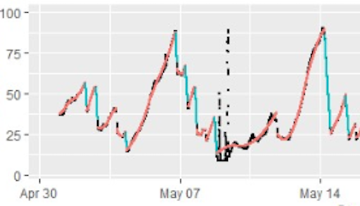 Fuel-level & Trade Optimisation