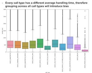 Agent Call Types