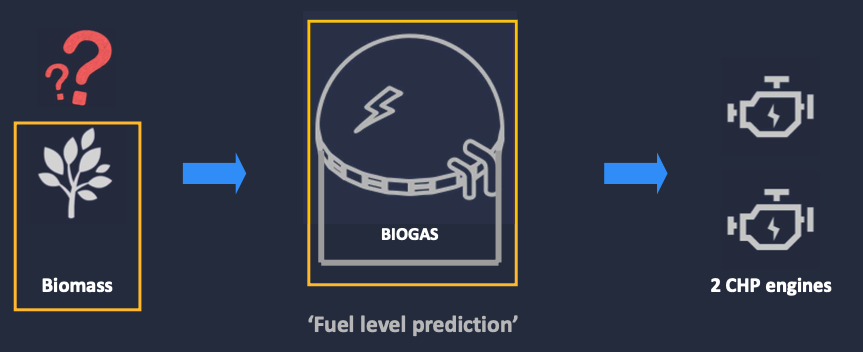 My simplified understanding of the end-to-end process