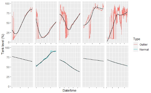 Observing cases when the sensor is behaving odd and providing faulty readings