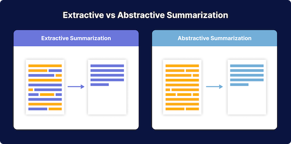 The difference between abstractive and extractive summarisation